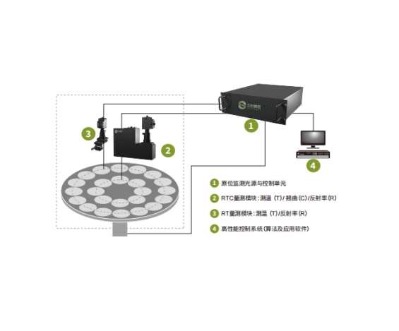 MOCVD原位監(jiān)測系統(tǒng)